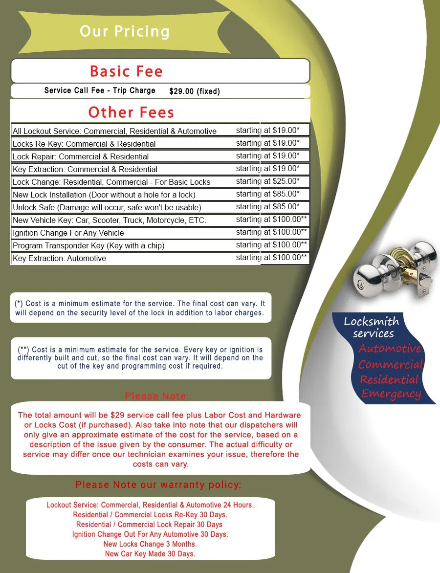 Haller Lake WA Locksmith Store, Haller Lake, WA 206-900-8712